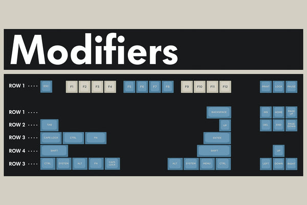 SIGNATURE PLASTICS GODSPEED CUSTOM SA KEYCAP SET