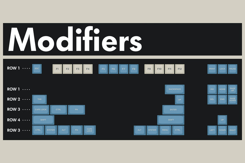 SIGNATURE PLASTICS GODSPEED CUSTOM SA KEYCAP SET