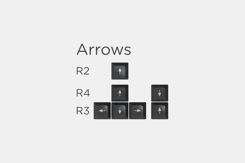 SIGNATURE PLASTICS MASSDROP X OBLOTZKY SA OBLIVION CUSTOM KEYCAP SET